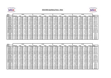 2013 MSX Qualifying Times - Male MALE Event 50 Free 100 Free 200 Free