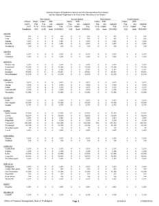 CENEST010 Quarterly Annexation (Summary)