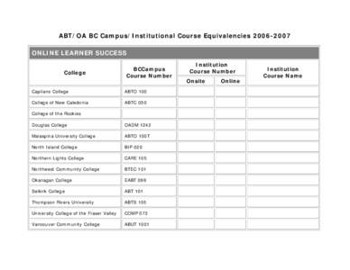 Education / Abts / Vancouver Island University / Thompson Rivers University