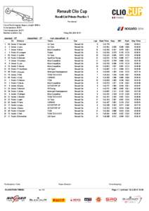 Renault Clio Cup Result List Private Practice 1 Provisional Circuit Paul Armagnac Nogaro, Length: 3636 m Air temperature: 16.9°C Track temperature: 24.0°C