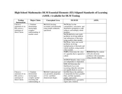 High School Mathematics DLM Essential Elements (EE)/Aligned Standards of Learning (ASOL) Available for DLM Testing Testing Instructions  Major Claim