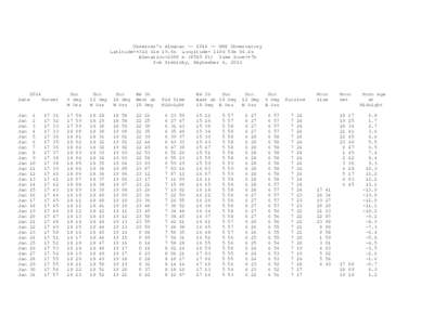 Observer’s Almanac[removed]MMT Observatory Latitude=+31d 41m 19.6s Longitude= 110d 53m 04.4s Elevation=2600 m[removed]ft) Time Zone=+7h Tom Trebisky, September 6, [removed]