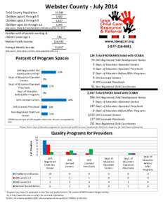 Webster County - July 2014 Total County Population Children ages 0 through 5 Children ages 6 through 9 Children ages 10 through 12