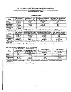 OLELO: THE CORPORATIONFOR COMMUNITY TELEVISION 2003 Annual Activity Report Executive Summary  * This programming is not designated P, E or G, and includes overnights, Island Info and other non-PEG programs.