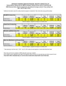 NORTHEAST FISHERIES OBSERVER PROGRAM - INDUSTRY FUNDED SCALLOP National Marine Fisheries Service (NMFS), Northeast Fisheries Science Center, Woods Hole, MA NMFS-Received Calls, Observer Assignments and Achieved Coverage 