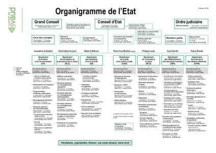 Organigramme de l’Etat Grand Conseil Secrétariat général : Pl. du Château 6 – 1014 Lausanne Tél – faxContrôle cantonal des finances