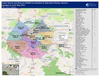 Urban Search and Rescue (USAR) Coordination & Operations Bases, Sectors Updated as of 01 May 2015 PDC - EQ7.8 - USAR006 Country Name and Capacity EMERCOM Russia - Russia