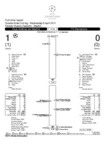 MD10_2011877_Atletico_Barcelona_UCL_FullReport