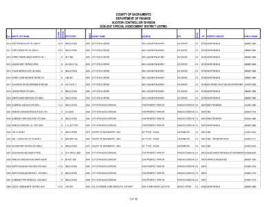 California / Sacramento Public Library / Sacramento /  California / Sacramento Metropolitan Fire District / Sunrise / Sacramento County /  California / Fruitridge / Zinfandel / Power Inn / Sacramento Regional Transit District / Sacramento metropolitan area / Geography of California