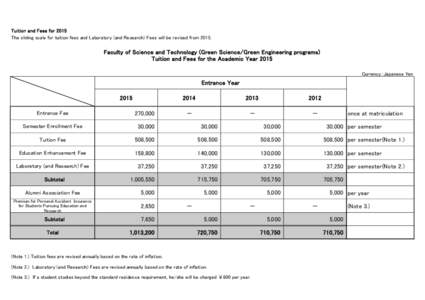 Tuition and Fees for 2015 The sliding scale for tuition fees and Laboratory (and Research) Fees will be revised fromFaculty of Science and Technology (Green Science/Green Engineering programs) Tuition and Fees for