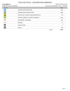 TOTAL DE VOTOS - VOTACIÓN POR CANDIDATO PARTICIPACIÓN: 60.80% AYUNTAMIENTO  MUNICIPIO: AQUILES SERDAN