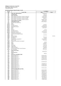 Philippine Crop Insurance Corporation PRO FORMA TRIAL BALANCE (Converted to NGAS) For the Fourth Quarter Ended December 31, 2015 Account Code