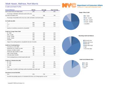 Mott Haven, Melrose, Port Morris Credit and Debt Profile Financial Behavior Bank‐Issued Credit Card Holders (POP)  District