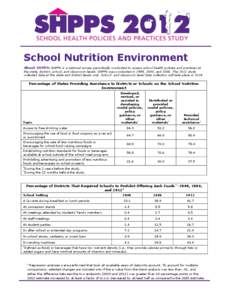 School Health Policies and Practices Study (SHPPS[removed]School Nutrition Environment Fact Sheet