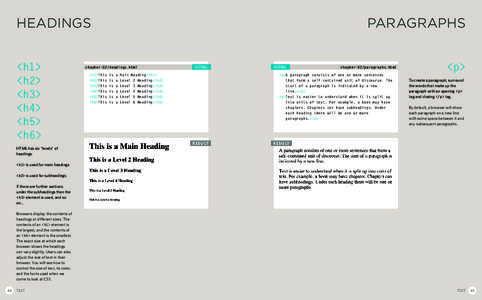 Paragraph / Typography / HTML / Language / Technology / Markdown / Writing / Computing / Technical communication