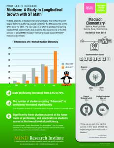 PROFILES IN SUCCESS  High English Language Learner Population