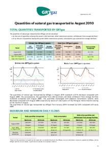 September 3rd, 2010  Quantities of natural gas transported in August 2010 TOTAL QUANTITIES TRANSPORTED BY GRTgaz The quantities of natural gas transported by GRTgaz can be calculated :  As the sum of quantities enteri