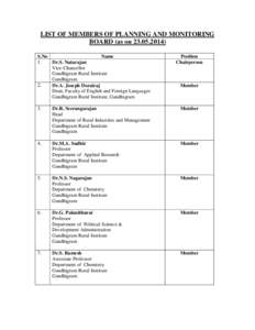 LIST OF MEMBERS OF PLANNING AND MONITORING BOARD (as on[removed]S.No Name 1. Dr.S. Natarajan