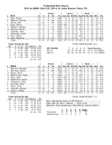 Volleyball Box Score NIA vs MAN (Nov 20, 2014 at Lake Buena Vista, Fl) Attack E TA  Serve