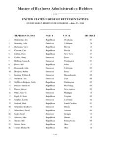 United States House of Representatives elections /  2006 – complete list / Members of the 110th United States Congress