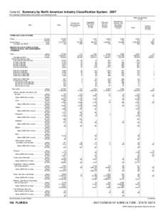 2007 Census of Agriculture Florida[removed]