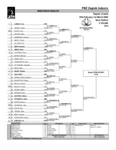 PBZ Zagreb Indoors MAIN DRAW SINGLES Zagreb, Croatia 25th February-1st March[removed]