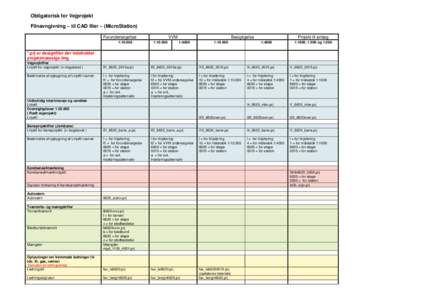 Obligatorisk for Vejprojekt Filnavngivning – til CAD filer – (MicroStation) Forundersøgelser 1:VVM