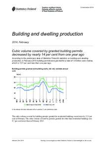 Construction[removed]Building and dwelling production 2014, February  Cubic volume covered by granted building permits