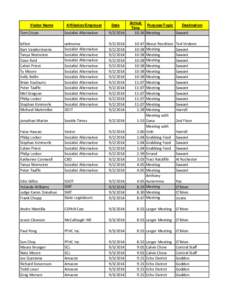 Visitor Name  Affiliation/Employer Date