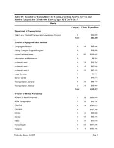 Table IV. Schedule of Expenditures by County, Funding Source, Service and Service Category for Clients 60+ Years of Age: SFY[removed]Davie Category Clients Expenditure Department of Transportation Elderly and Disabled 