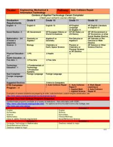 Engineering, Mechanical & Pathway: Auto Collision Repair Information Technology Centers of Applied Technology Career Completer Check your school’s course offerings Graduation
