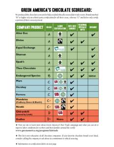 green america’s chocolate scorecard: We produced this chocolate scorecard to help you find ethically sourced fair trade sweets. Brands marked “B” or higher rely on a third-party certification for all their cocoa, w