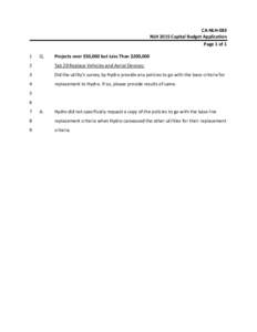 CA‐NLH‐083  NLH 2015 Capital Budget Application  Page 1 of 1  1   Q. 