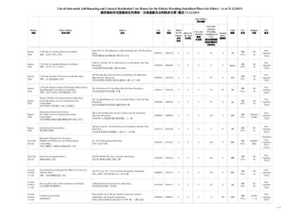 List of RCH item(a[removed]xls