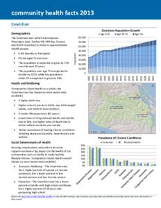 community health facts 2013 Cowichan Cowichan Population Growth Demographics