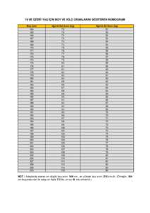 19 VE ÜZERİ YAŞ İÇİN BOY VE KİLO ORANLARINI GÖSTEREN NOMOGRAM Boy (cm[removed]