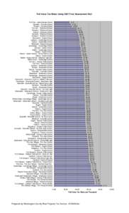 Full Value Tax Rates Using 2007 Final Assessment Roll  Fort Ann - Lake George School Dresden - Putnam School Putnam - Putnam School Fort Ann - Whitehall School