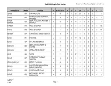 Fall 2013 Grade Distribution PROFESSOR LAWS #  COURSE