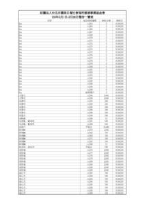 103年2月份徵信一覽表.xls