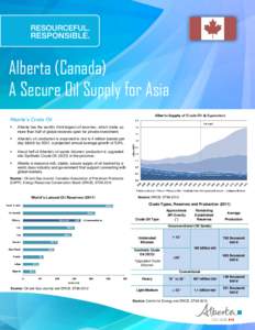 Alberta (Canada) A Secure Oil Supply for Asia Alberta’s Crude Oil   Alberta has the world’s third largest oil reserves, which make up