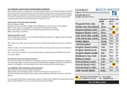 THE DERWENT BEACH WATCH MONITORING PROGRAM Derwent Beach Watch is a collaborative monitoring program between councils and state government that tests water quality at 18 swimming sites around the estuary during summer mo