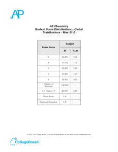 AP Chemistry Student Score Distributions – Global Distributions – May 2013