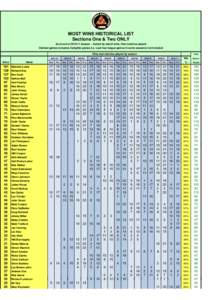 Brodsworth Welfare A.F.C. / Sports / Six Nations Championship / Six Nations Championship squads