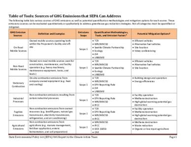 Table of Tools: Sources of GHG Emissions that SEPA Can Address The following table lists various sources of GHG emissions as well as potential quantification methodologies and mitigation options for each source. These em