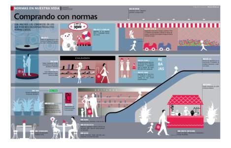 normas en nuestra vida  Infografía e ilustración: Mariela Bontempi CENTROs COMERCIALes