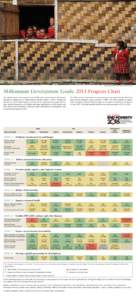 Photo credit: © Partha Pratim Saha /UNDP Picture This  Millennium Development Goals: 2013 Progress Chart The MDGs provide a framework of time-bound goals and targets through which progress can be measured, using a basel