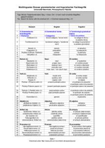 Multilinguales Glossar grammatischer und linguistischer Fachbegriffe Universität Mannheim, Philosophische Fakultät Tipp: Mit der Tastenkombination Strg + f (bzw. Ctrl + f) kann nach einzelnen Begriffen gesucht werden! 