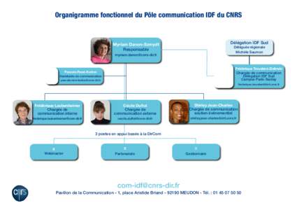 Organigramme fonctionnel du Pôle communication IDF du CNRS  Délégation IDF Sud -------------------------------------------------------------------