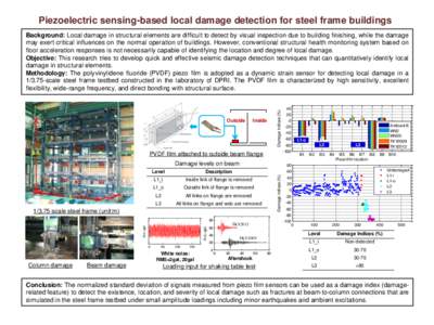 Piezoelectric sensing-based local damage detection for steel frame buildings  Outside B9