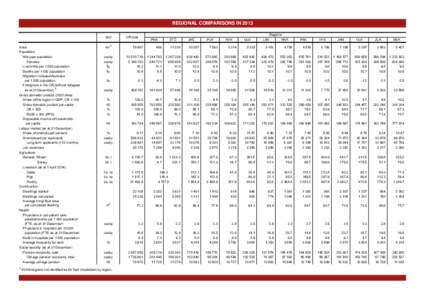 REGIONAL COMPARISONS IN 2013 Unit Area Population Mid-year population Females